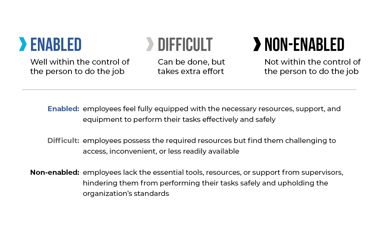 The Driving Forces of Employee Behaviors