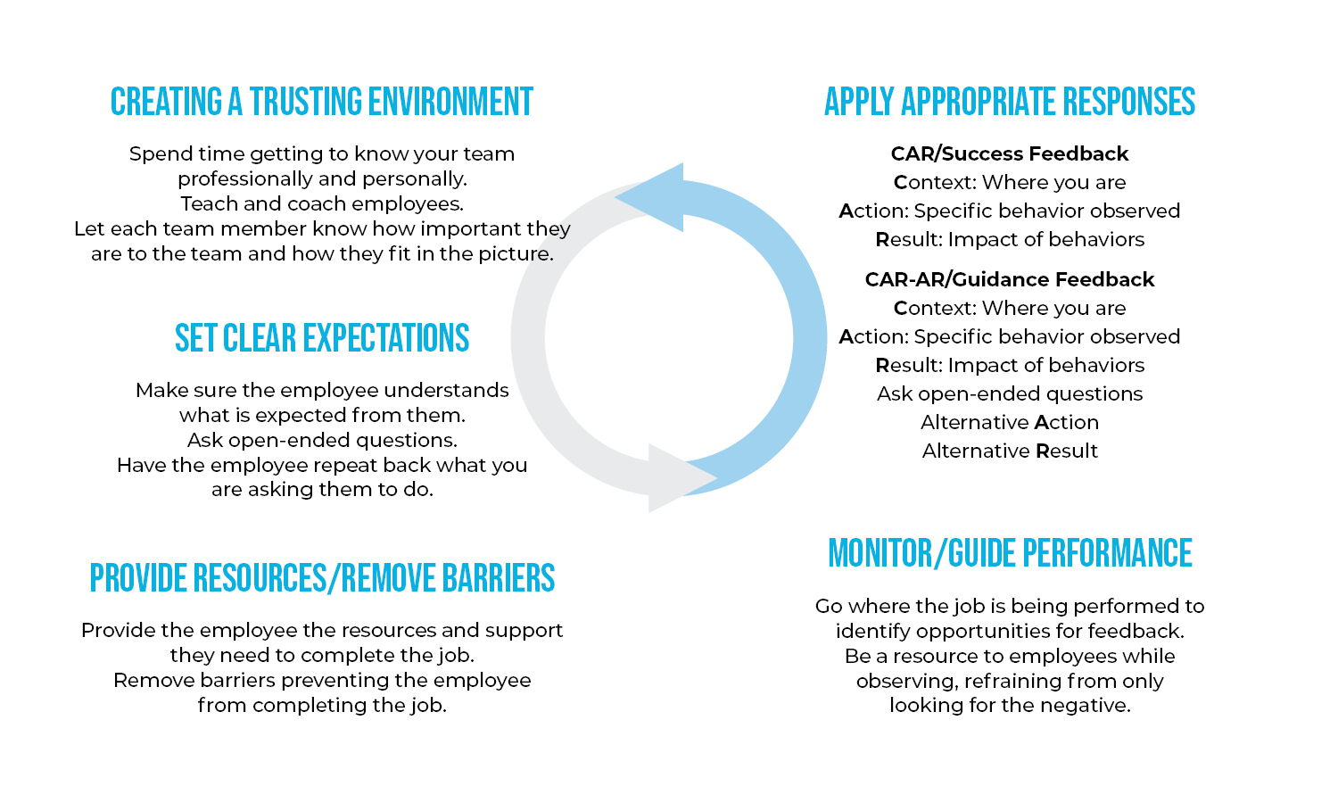 Fostering Proactive Accountability